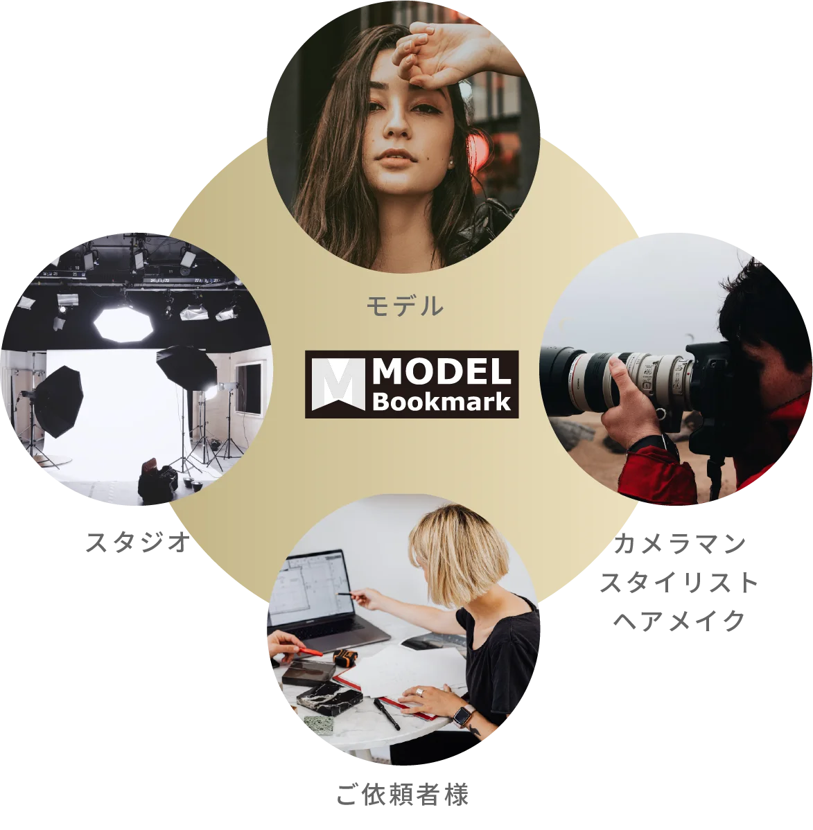 モデルの撮影依頼はモデルブックマーク（MODEL Bookmark）へ